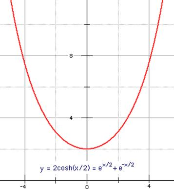 Essentially, an arch. Victor Sala