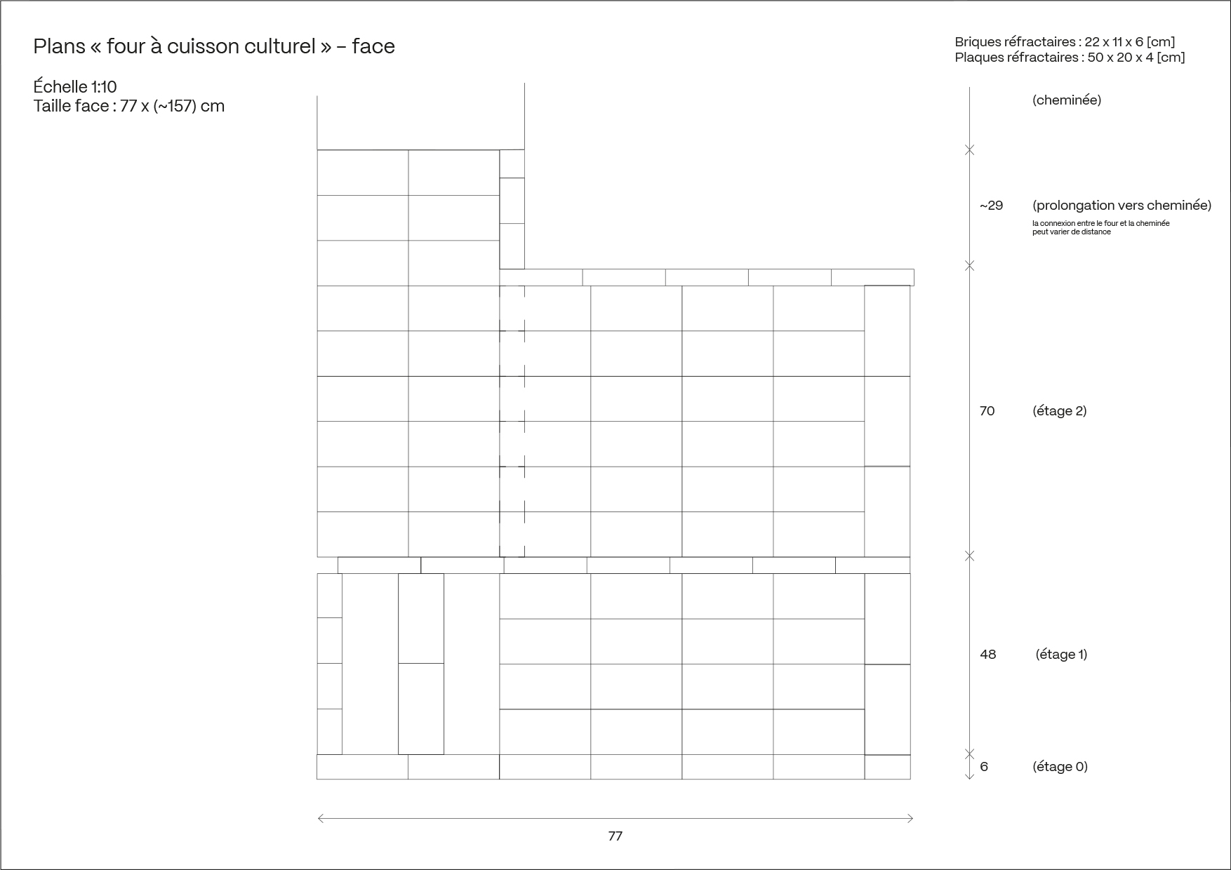 Four à cuisson culturel, Victor Sala